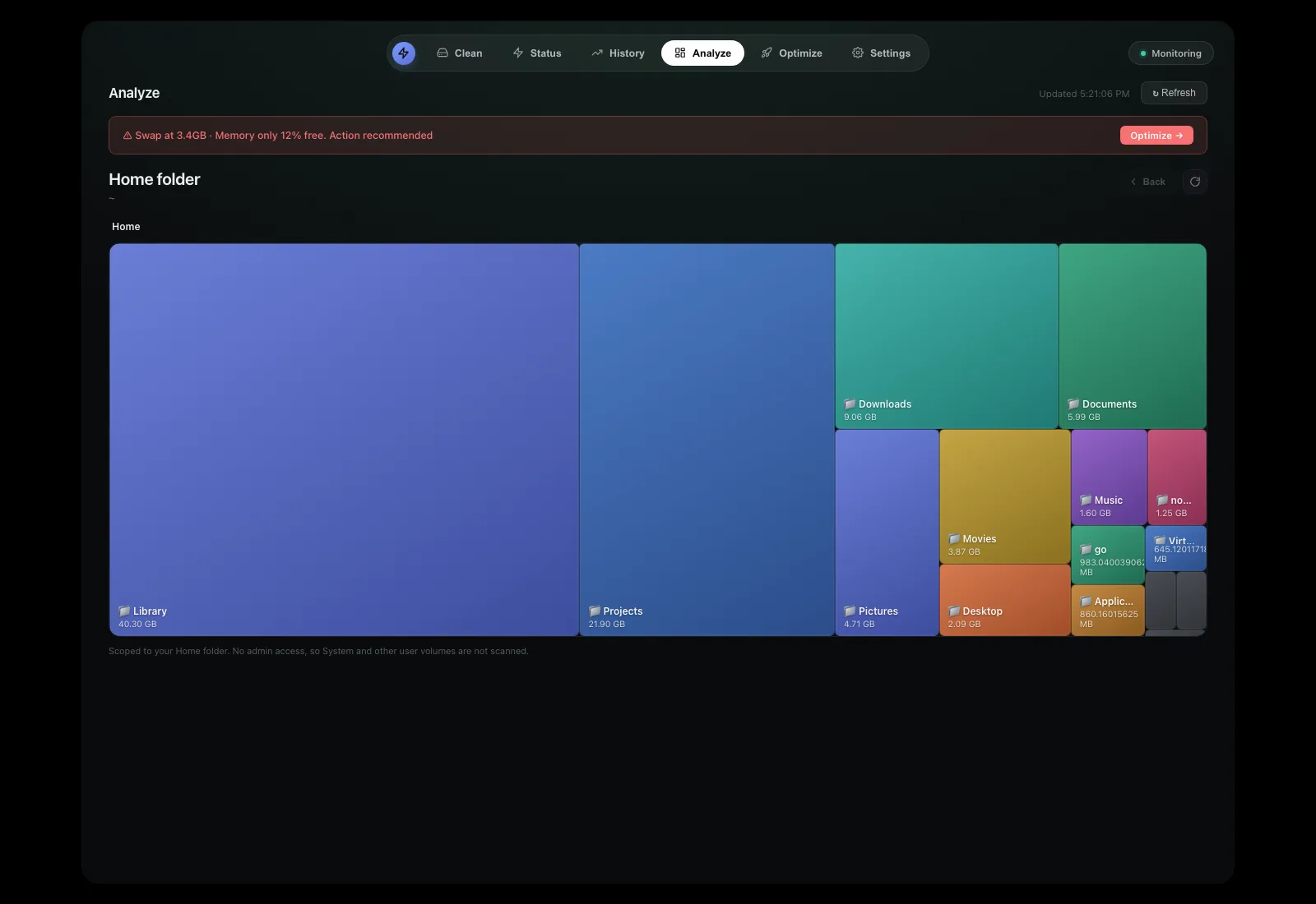 The Analyze tab rendering the home folder as a treemap, with Library at 40.30 GB and Projects at 21.90 GB as the largest blocks.