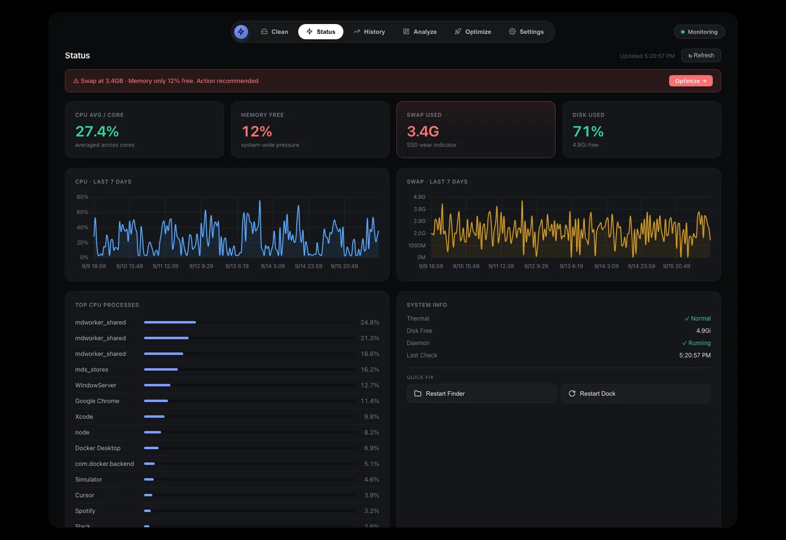 The macoptimize Status tab showing CPU at 27.4 percent, memory free at 12 percent, swap at 3.4 GB and disk at 71 percent used, with 7 day charts for CPU and swap.